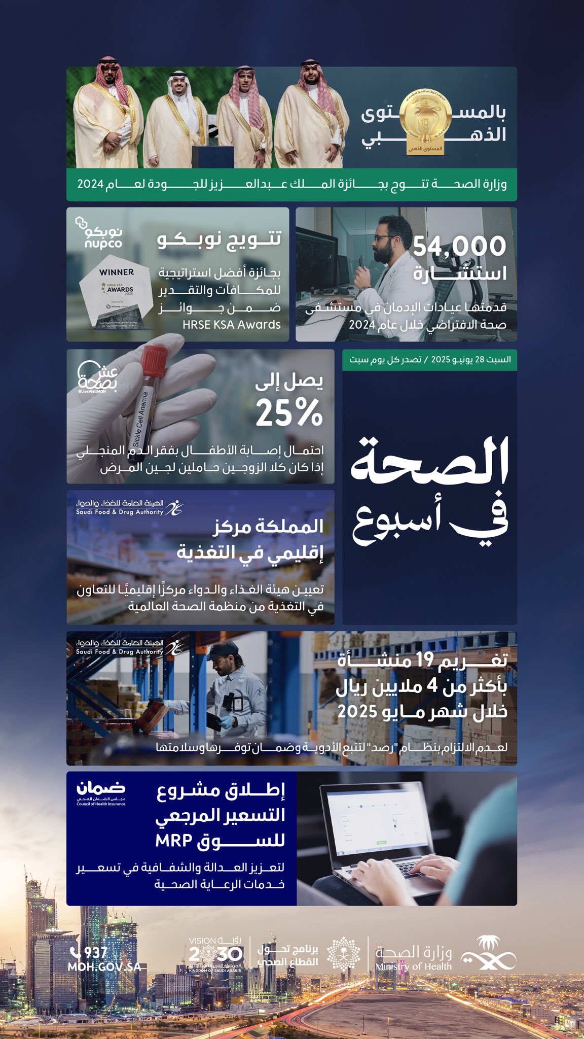 #الصحة_في_أسبوع: وزارة الصحة تحصد المستوى الذهبي في جائزة الملك عبدالعزيز للجودة 2024، وهيئة الغذاء والدواء تُعيَّن مركزًا إقليميًا للتعاون في التغذية، وتغريم 19 منشأة لعدم التزامها بنظام “رصد” خلال شهر مايو 2025.
